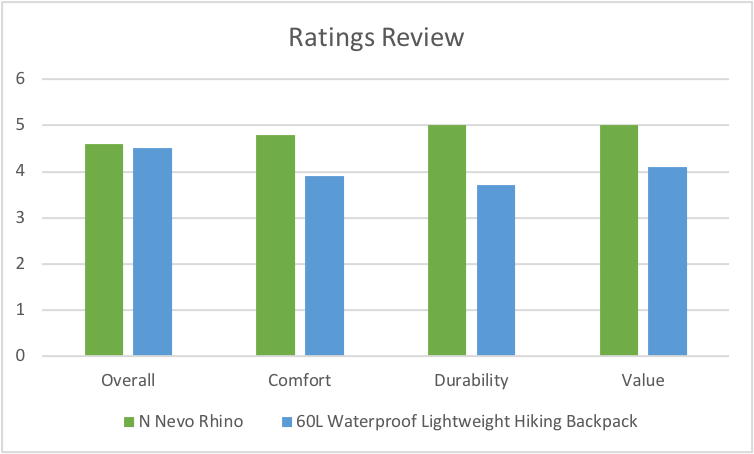 Comfort Backpack Graph.png