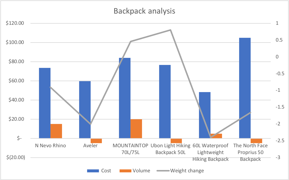 Backpack chart.png