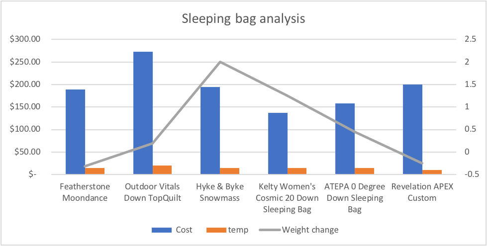 Sleeping back graph.png