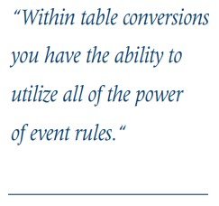 Power of Event Rules